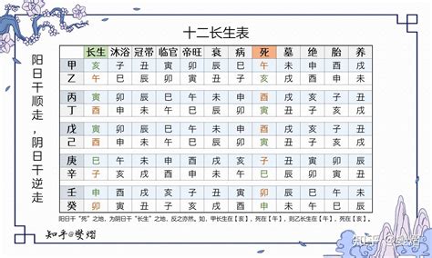 長生十二神|紫微斗數長生十二神——長生